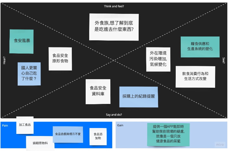 Empathy Map